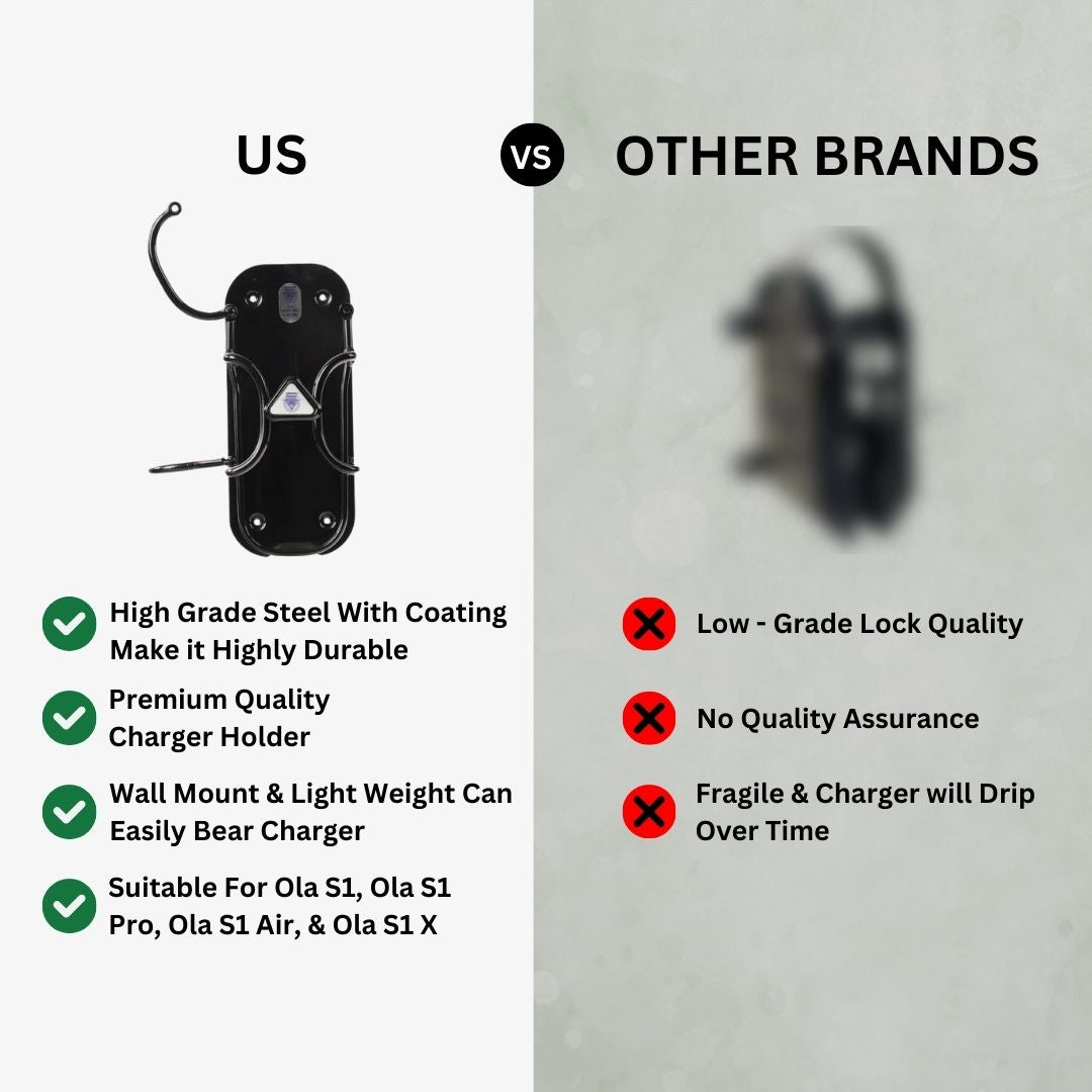 Ola S1, Ola S1 Pro, Ola S1 Air, and Ola S1 X Gen 1 & Gen 2 : Metal Charger Holder (Wall Mounted Bracket) with Locking system