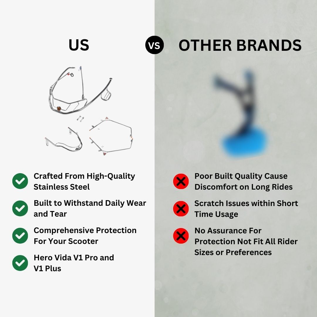 Hero V1 Pro, V1 Plus, V2 Pro, V2 Plus & V2 Lite Stainless Steel Safety Guard Accessories – Durable & Protective